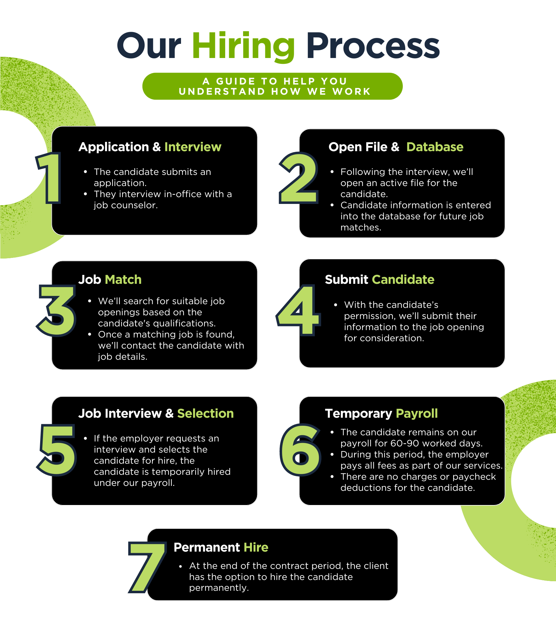 Career Employment Hiring Process